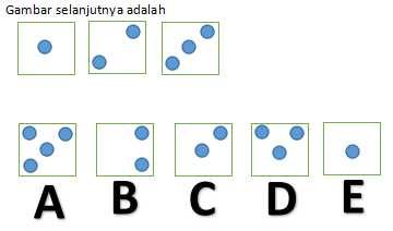 tes potensi akademik
